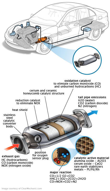 See P1167 repair manual