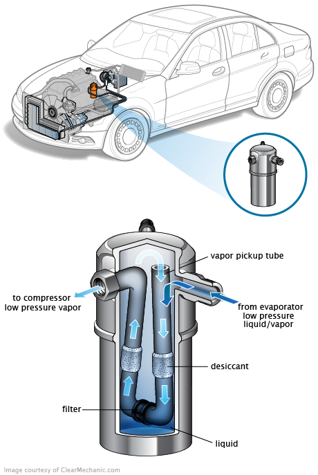 See P1167 repair manual